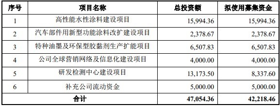 松井新材擬科創(chuàng)板IPO!應(yīng)收賬款余額較大,五大終端客戶(hù)占比超80%或存銷(xiāo)售客戶(hù)集中度較高風(fēng)險(xiǎn)